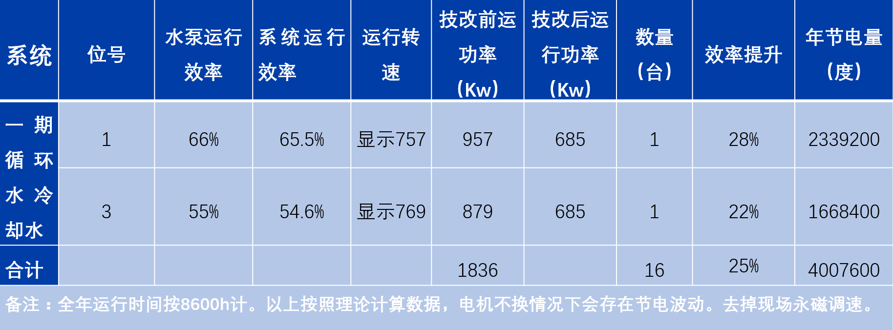 最准36码必中大包围
